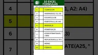 10 excel formulas | Excel Formulas List | Excel Basic Formulas #excel #formulas