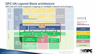 1 4 2021 Seamless 5G ACIA integration into OPCUA Ziegler