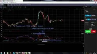 Индикатор MACD (Moving Average Convergence/Divergence)