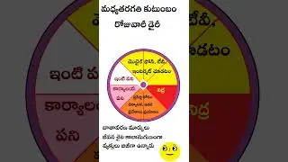 quotes in telugu madhya taragati kutumbam rojuvaari diary #shorts