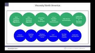 Linux Essentials for SQL Server DBAs