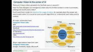 Convolutional Neural Networks, a game-changer for Computer Vision