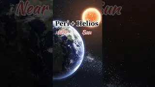 Perihelion 2024 | Why Perihelion happens | #geography #upsc #education