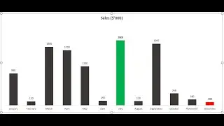 HIGHLIGHT MAX AND MIN IN A COLUMN CHART