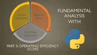 Fundamental analysis of operating efficiency with Python