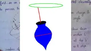 LARMOR FREQUENCY II WHAT IS PRECESSION II BSC PHYSICS