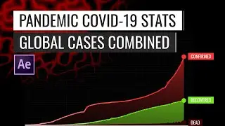 Global Pandemic Covid-19 Cases Confirmed Recovered Dead in Line Chart Animation - After Effects