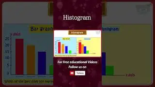 Histogram | Bar Graph