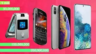 Best Selling Phones of All Time