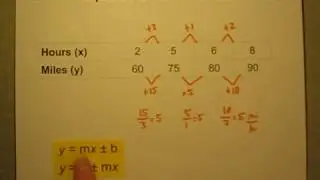 Write a Linear Equation to Match the Values in a Data Table (Part 1)