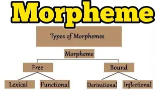 Morpheme | Morpheme and its kinds | Free morpheme | Derivational morpheme | Inflectional morpheme |