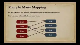Many to Many Mapping Overview | Types of Many to Many Mapping | JPA | Hibernate