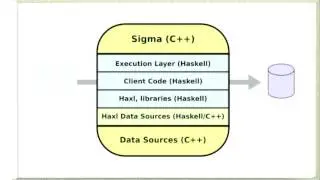 Haskell is Not For Production and Other Tales