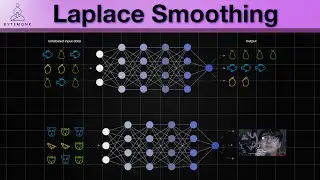 Mastering Laplace Smoothing in Naive Bayes: Avoiding Overfitting