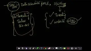 Why SQL