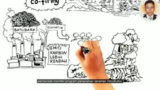 JM_Listrik. dari mana sebenarnya energi listrik???