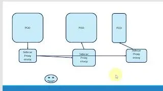 Istio Service Mesh Introduction