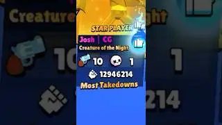 12.9 MILLION Damage in one game #brawlstars #shorts