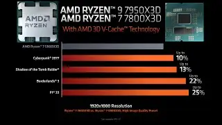 GPU4K: Intel Core i5 13600K vs AMD Ryzen 7 7800X3D | RTX 3060 vs RTX 4090