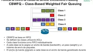 66. Conceptos básicos de QoS