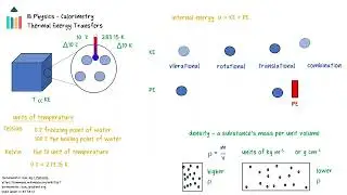 Kinetic Theory and Changes of State [IB Physics SL/HL]