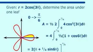 Areas in Polar Coordinates