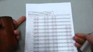 How to read an inch-based pipe schedule