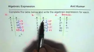 How to write Algebraic Expression to Relate Input Output Sequence