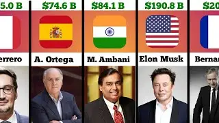 Top 50 Richest Person in the World [2023]