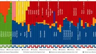 Political parties in the United States | Wikipedia audio article