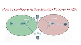 ASA - Active Standby Failover || High Availability -- Config -- || TAMIL ||