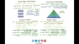 Epidemiological Study Designs