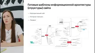 Разработка структуры сайта (информационной архитектуры). Пошаговый план