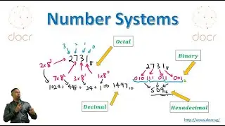 Binary, Decimal, Hexadecimal & Octal Number Systems