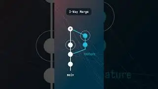 3-way Git merges... what? #git #coding