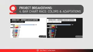 BCR 4 - Colors & Adaptations: Bar Chart Race Breakdown Series In Adobe After Effects