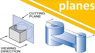 sectional planes