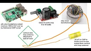 pi4 DiY 'Through the Earth'  CAVE RADIO VLF Transmitter - 2 VOICE channels & 1 Data channel for text