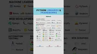 Top Python Libraries & Frameworks You NEED to Know! 🐍