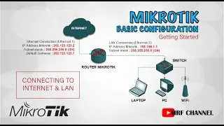 Mikrotik Router Basic Configuration - Connecting to Internet & LAN - Getting Started