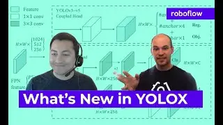 What's New in YOLOX?