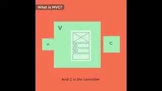 What Is MVC?