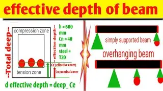 What is effective depth of beam | effective depth of beam calculation | effective depth of beam