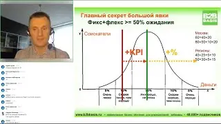 Система мотивации менеджеров по продажам