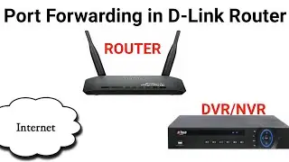 Port forwarding in d link Router | How to do port forwarding in Dahua NVR