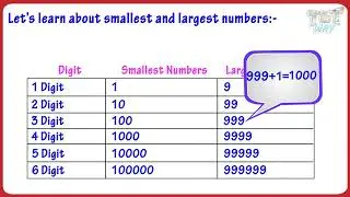 Arrange the Numbers | Comparing and Ordering Numbers | Biggest Number, Smallest Number | Math