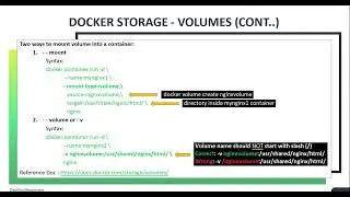 25. Docker volume Dash Dash mount volume