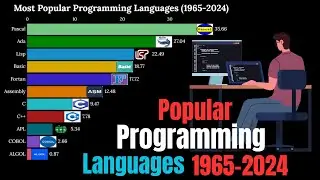 programming language is best for (1965-2024)