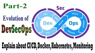 Evolution of DevSecOps Tutorial Part-2: Explain about CI/CD, Docker, Kubernetes, Monitoring