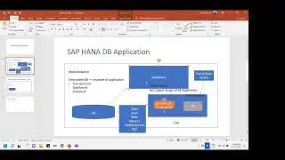 Deploying SAP HANA DB on SAP HANA Cloud | SAP Cloud | Native HANA | BTP | CF | Cloud Foundry